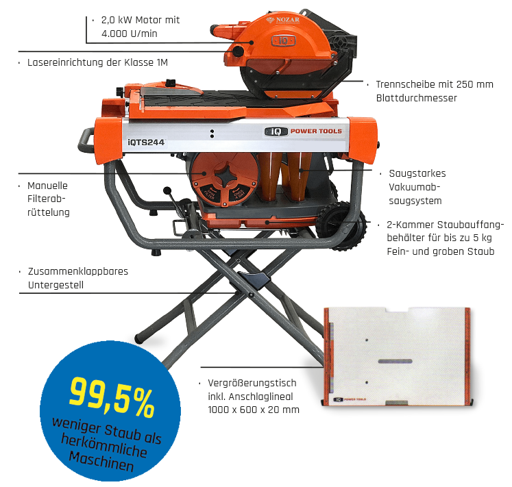 QTS 244 - FLIESEN-TROCKENSÄGE - steintrennsäge ohne Staub
